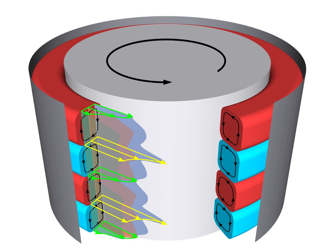 Taylor-Couette flow-structure schematic